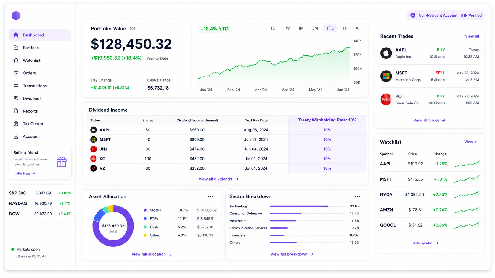 Non-resident U.S. stock portfolio dashboard with 10% treaty withholding rate