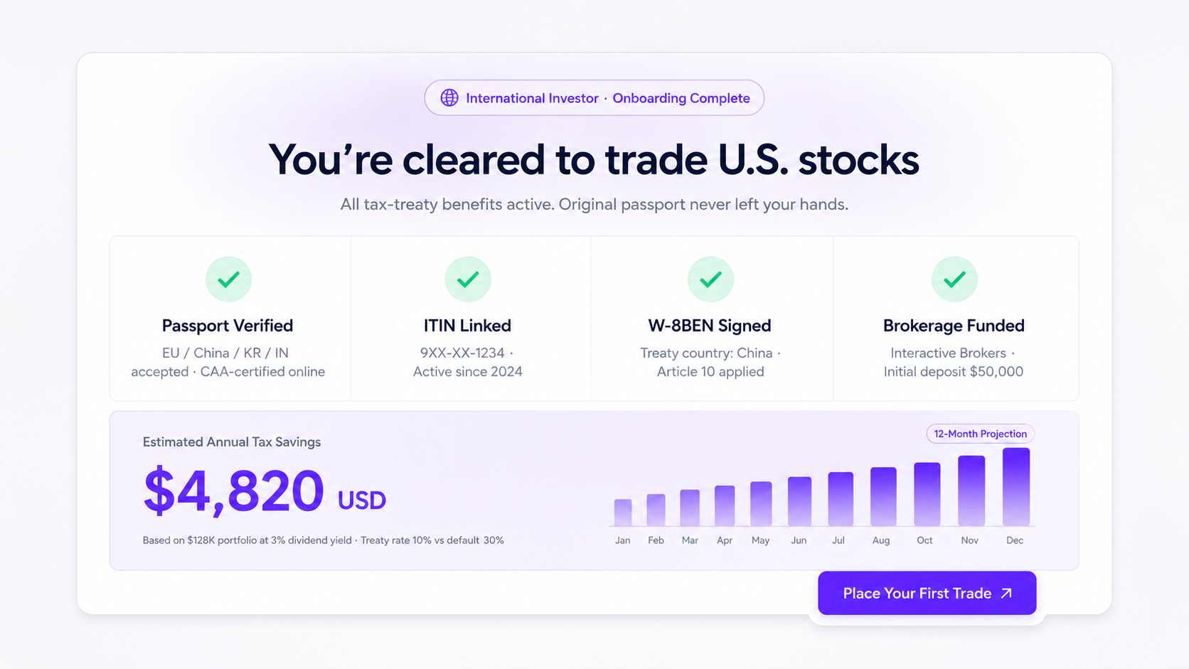 International investor onboarding complete with $4,820 annual tax savings